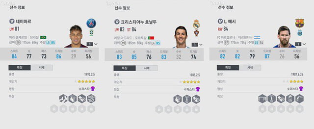 FO4 Bất ngờ với cầu thủ có chỉ số cao nhất trong FIFA Online 4 2