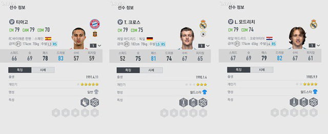 FO4 Bất ngờ với cầu thủ có chỉ số cao nhất trong FIFA Online 4 3