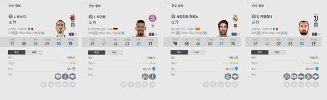 FO4 Bất ngờ với cầu thủ có chỉ số cao nhất trong FIFA Online 4 5