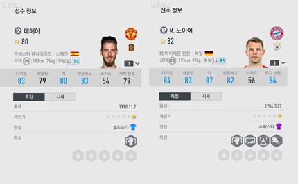 FO4 Bất ngờ với cầu thủ có chỉ số cao nhất trong FIFA Online 4 6