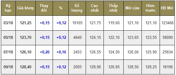 Giá cà phê hôm nay 2012018 hết tăng lại giảm tới 400 đồngkg 4