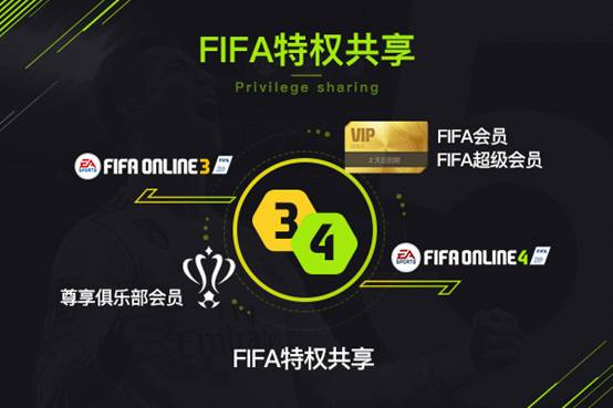 Tencent chốt đền bù khủng khi chuyển sang FIFA Online 4 không đóng cửa FIFA Online 3 1