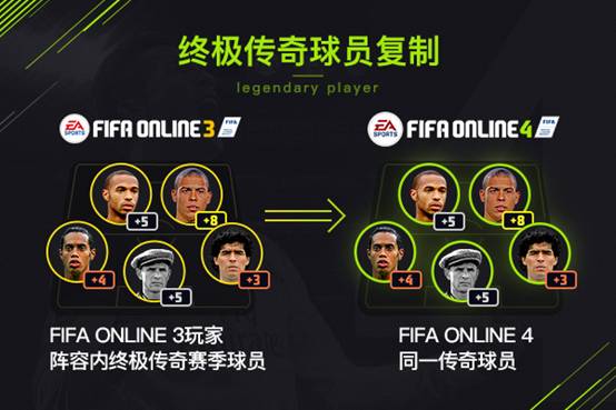 Tencent chốt đền bù khủng khi chuyển sang FIFA Online 4 không đóng cửa FIFA Online 3 5