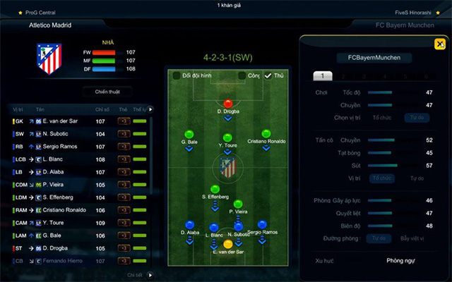 Top những sơ đồ thống trị ở thời điểm hiện tại trong FIFA Online 3 1