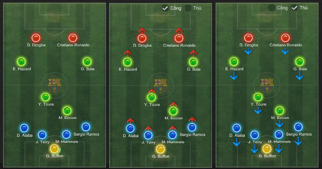 Top những sơ đồ thống trị ở thời điểm hiện tại trong FIFA Online 3 2