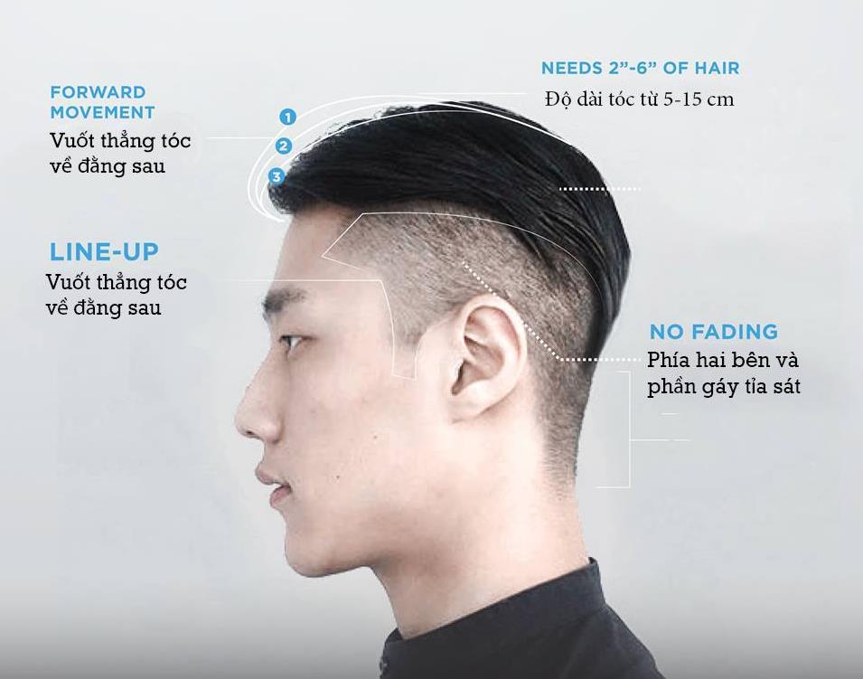 3 xu hướng tóc nam sành điệu năm 2015  Đẹp khỏe